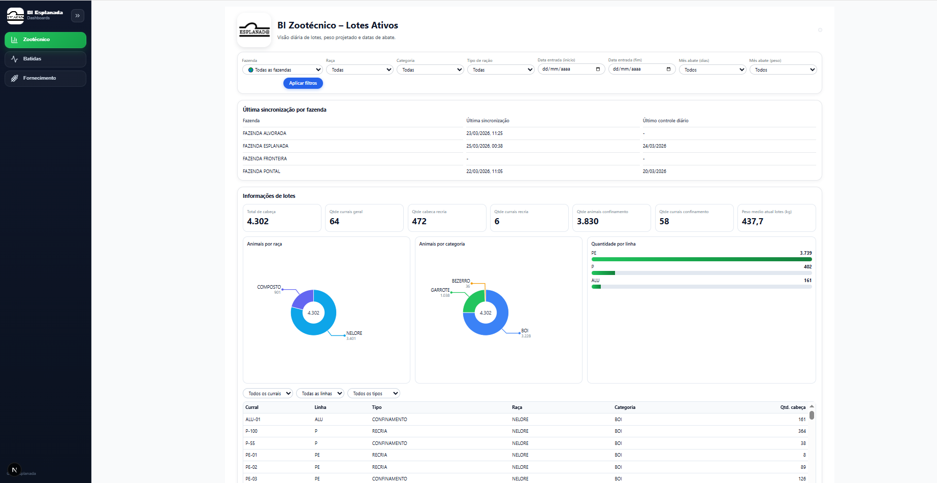 Ribeiro Soluções em Tecnologia — soluções tecnológicas para o agronegócio