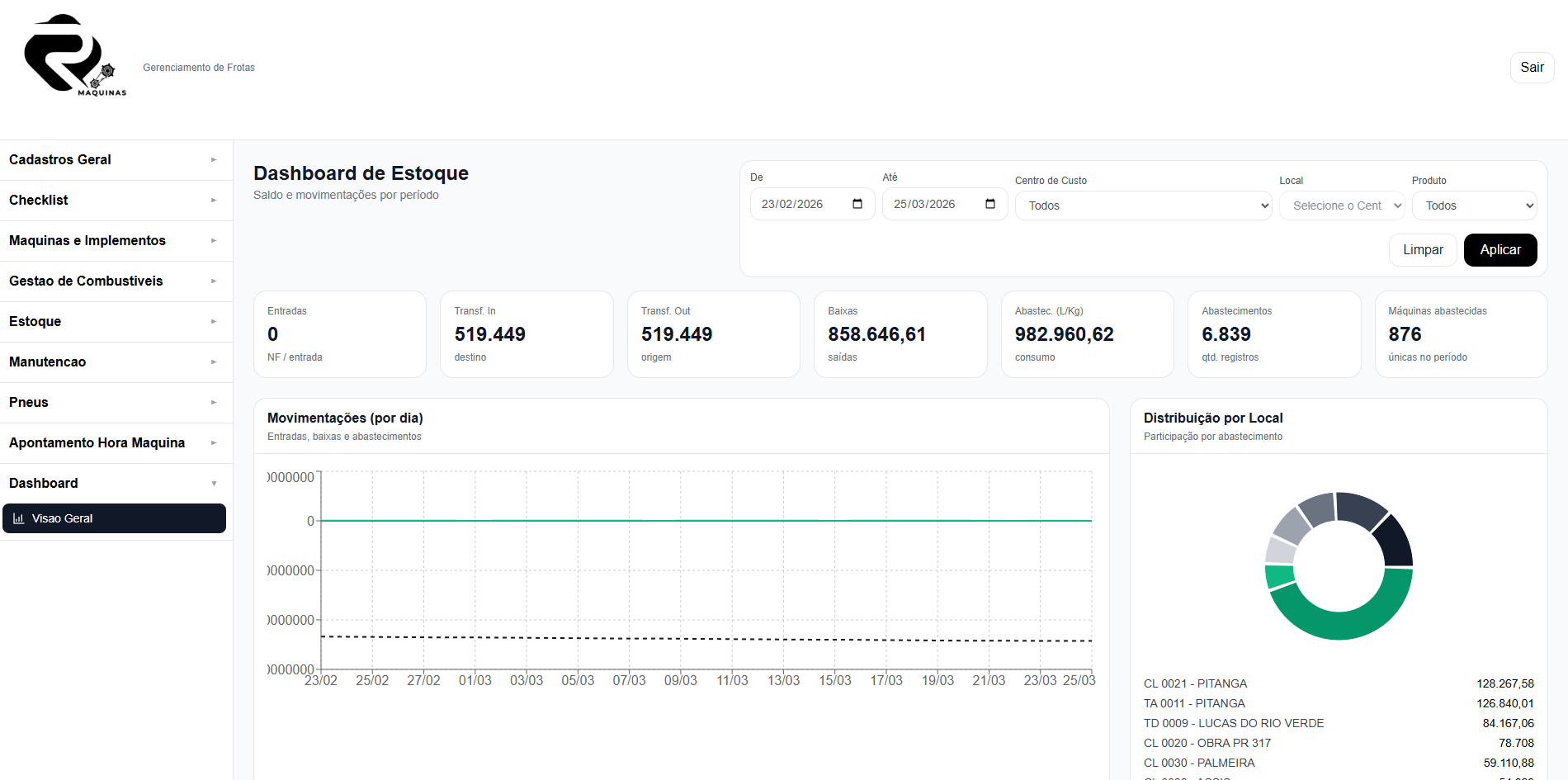 Sistemas e automação para gestão rural e empresarial