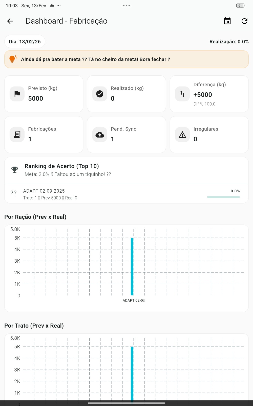 Interface mobile no campo